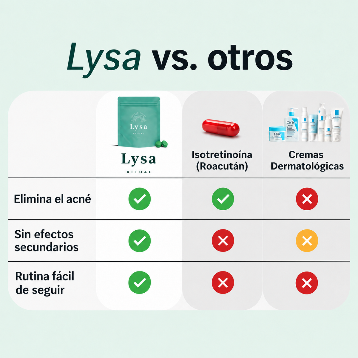 Gomitas Lysa para el acné